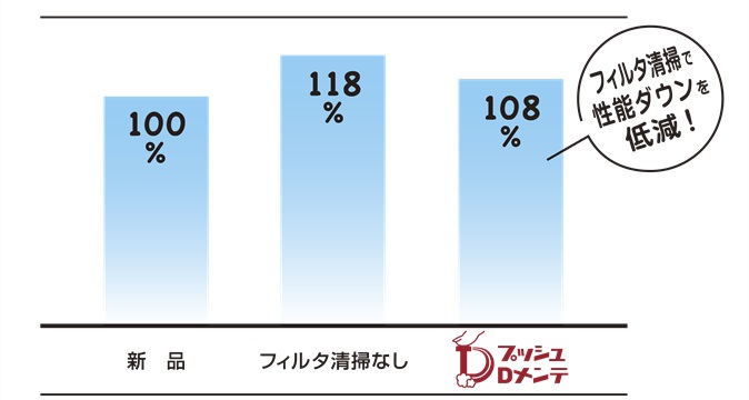 充填時間グラフ
