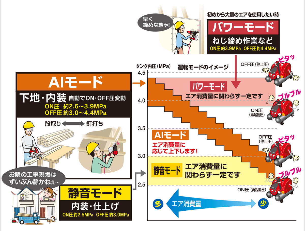 MAX スーパーコンプレッサー　AK-HL1110EA