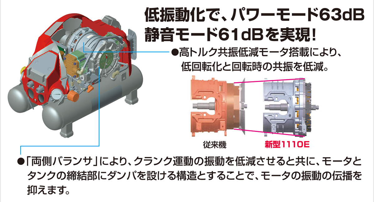 低振動化