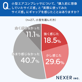 グラフ_エア量不足を感じた際にどのように対処したかの回答結果