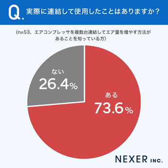 グラフ_実際に連結して使用したことがあるかの回答結果
