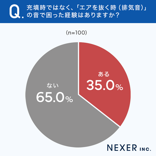 グラフ_排気音で困った経験の回答