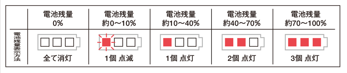 電池残量表示方法