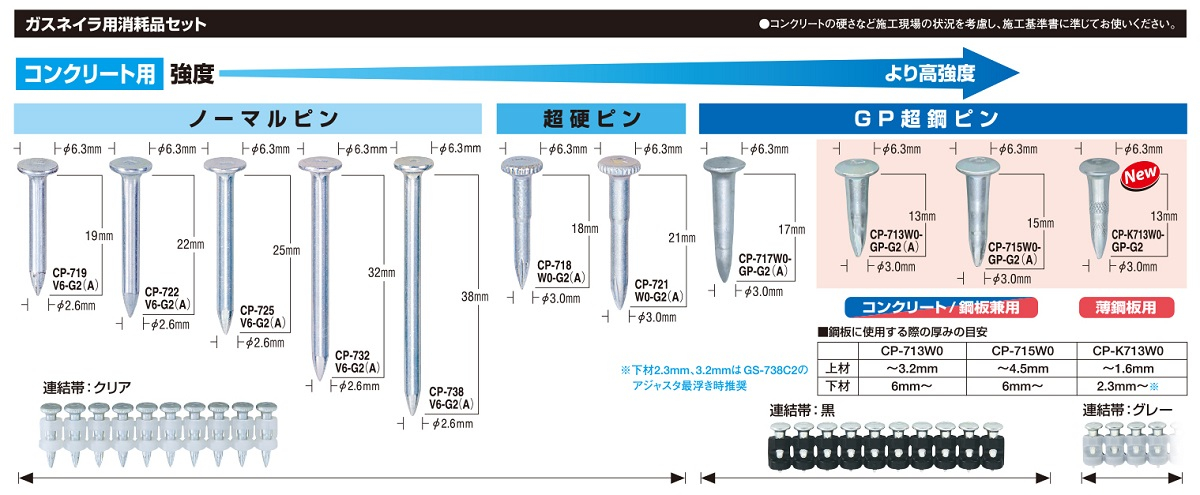 電動工具マックス ピン ガスネイラ用消耗品セット 銅板 ガスピン