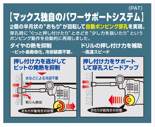 パワーサポートシステム概要