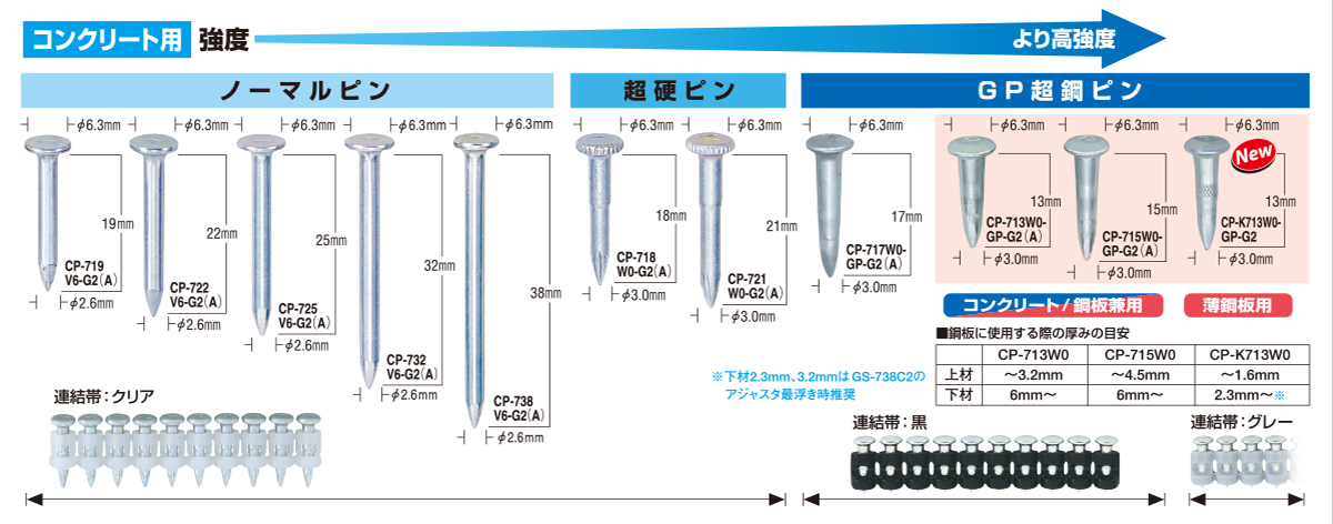 ガスネイラ用消耗品セット