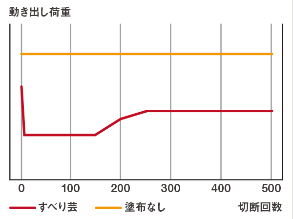 グラフ