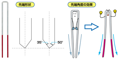 先端形状