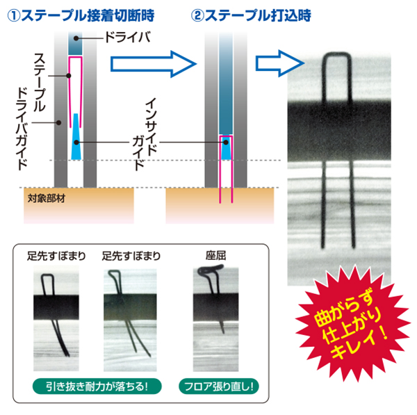 HAF3D   釘打機 フロア用ネイラ   マックス株式会社MAX