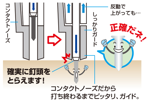 打ち込み図