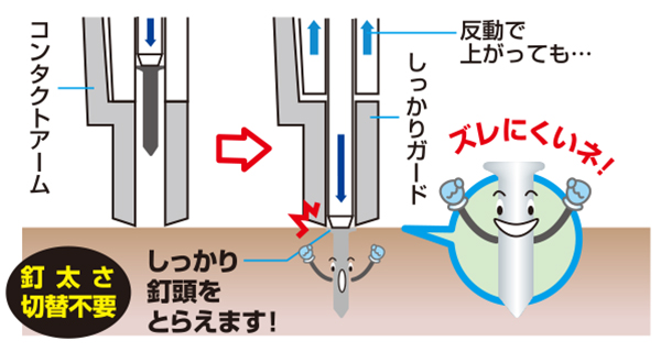 釘太さ切替不要