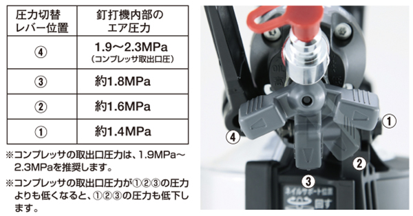 HN-75N4(D)シリーズ | 釘打機 高圧コイルネイラ(スーパーネイラ 