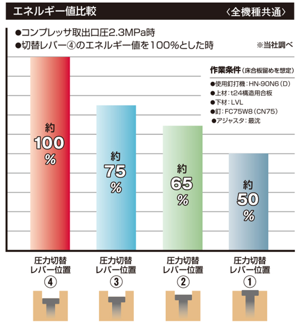 エネルギー値比較