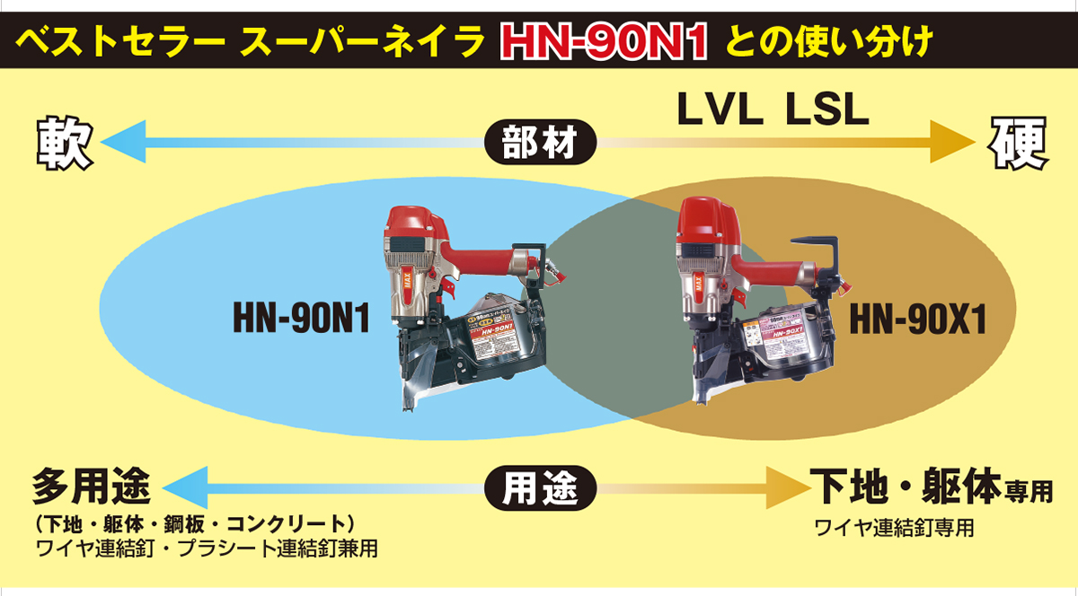 ☆品☆MAX マックス 90mm 高圧スーパーネイラ釘打機 HN-90N1 ケース付き エアツール 大工道具 内装業 65500