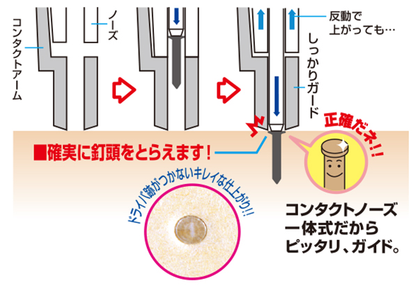 コンタクトノーズ一体式