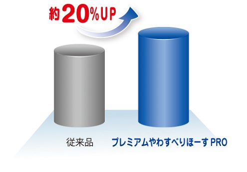 グラフ 柔軟性 25℃時