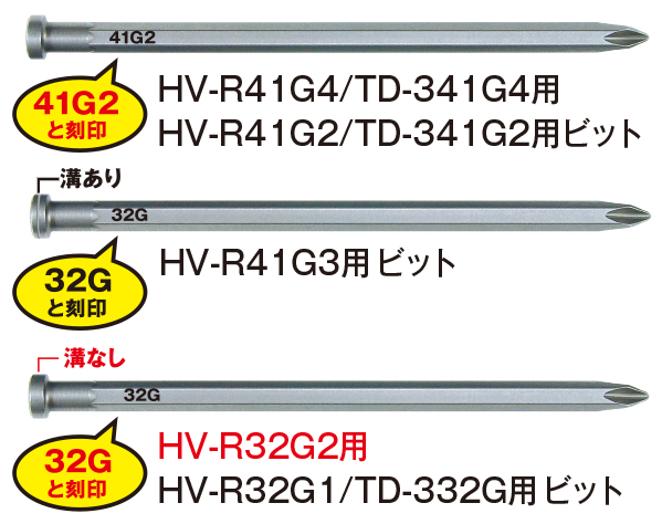 HV-R32G2-G | ねじ打機 | マックス株式会社（MAX）