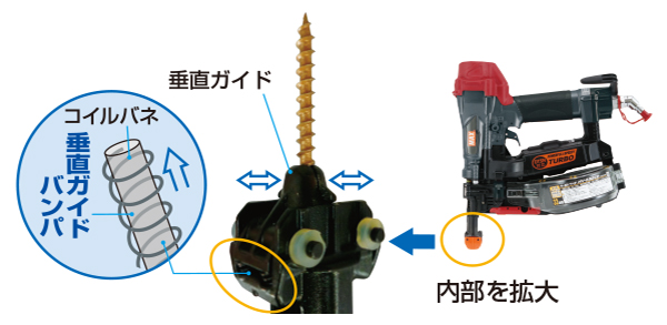 MAX(マックス) エアねじ打機 HV-R32G2 HVR32G2 通販