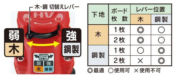 打込み力切り替え