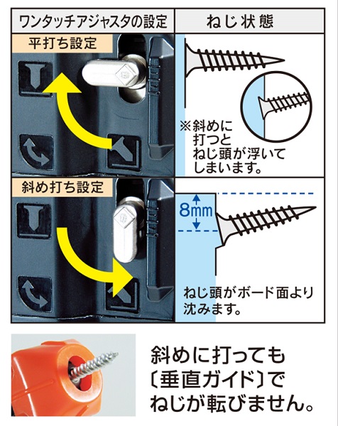 ワンタッチアジャスタ