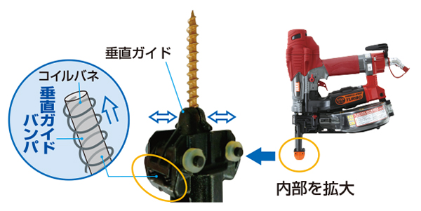 HV-R41G4シリーズ | ねじ打機 | マックス株式会社（MAX）