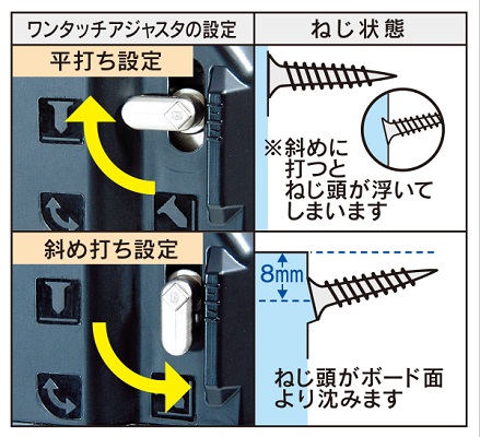 平打ち・斜め打ち対応のワンタッチアジャスタを搭載