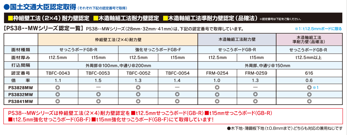 PS38--MWシリーズ認定一覧