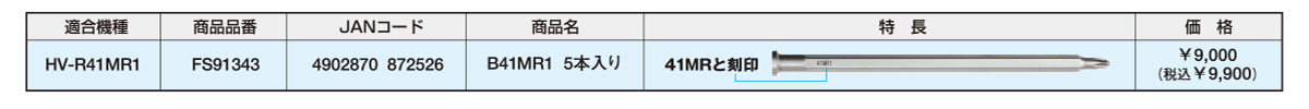 使用ビット