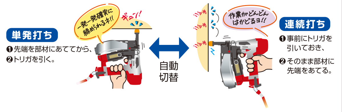 単発打ち・連続打ち