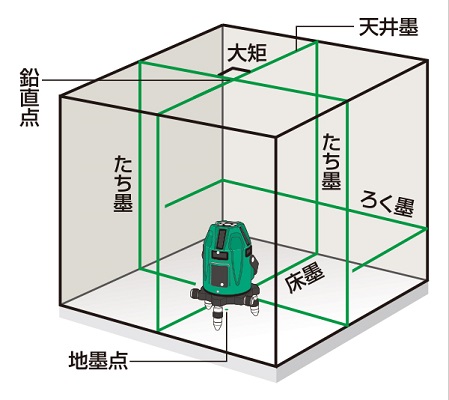 矩十字・水平110°