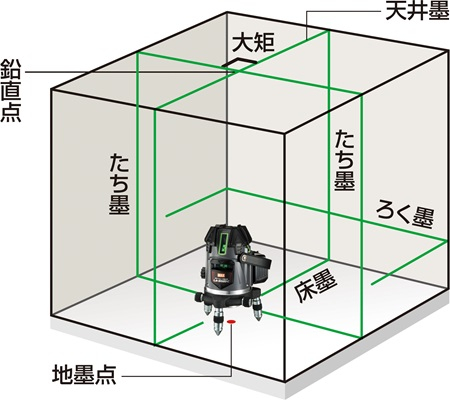 矩十字