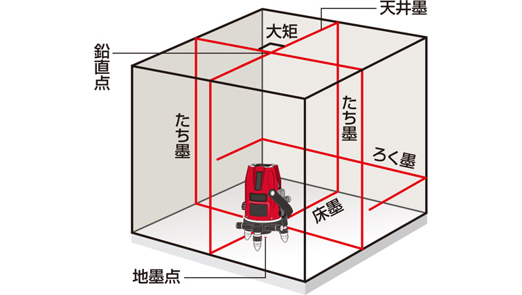 MAX レーザ墨出器 LA-505 LA-505 価格比較