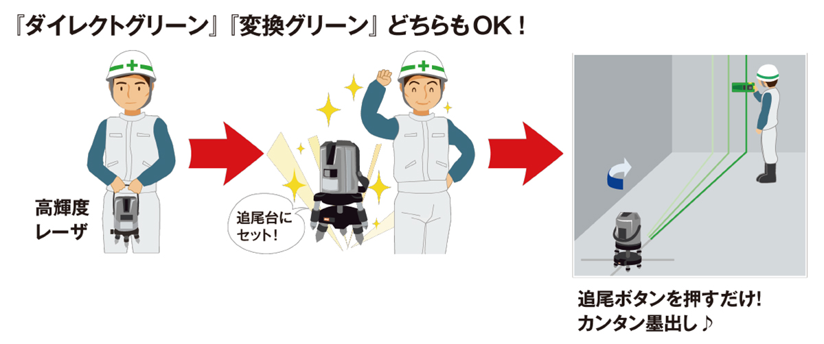 墨出器を新たに購入しなくても、追尾台機能