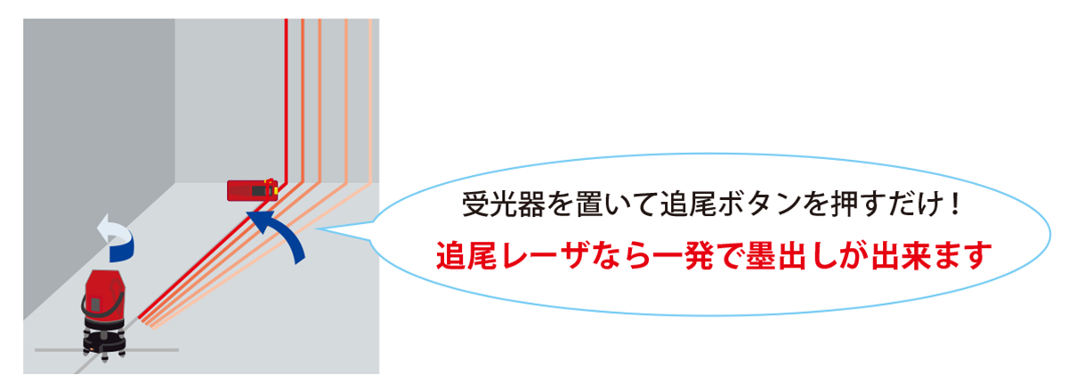 追尾ボタンで一発墨出し