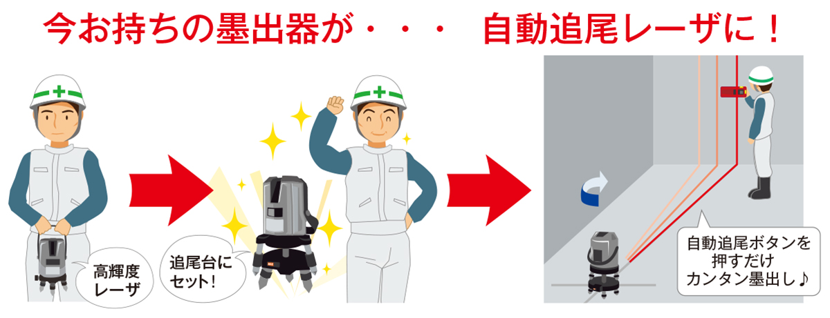 墨出器を新たに購入しなくても、追尾台機能