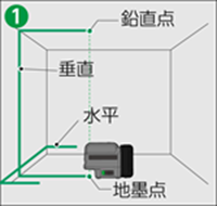 選べる3パターンのライン出力