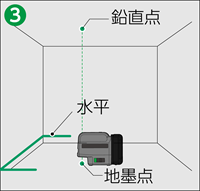 選べる3パターンのライン出力