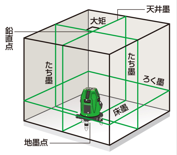 LA-S802DG | レーザ墨出器 | マックス株式会社（MAX）