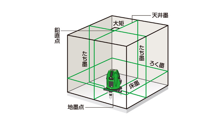 LA-S802DG | レーザ墨出器 | マックス株式会社（MAX）