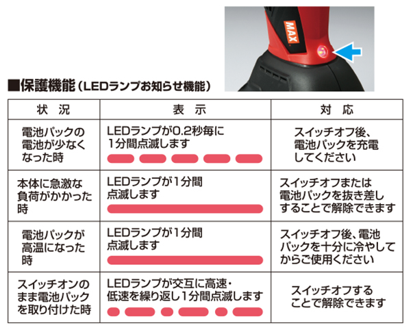 保護機能(LEDランプお知らせ機能)