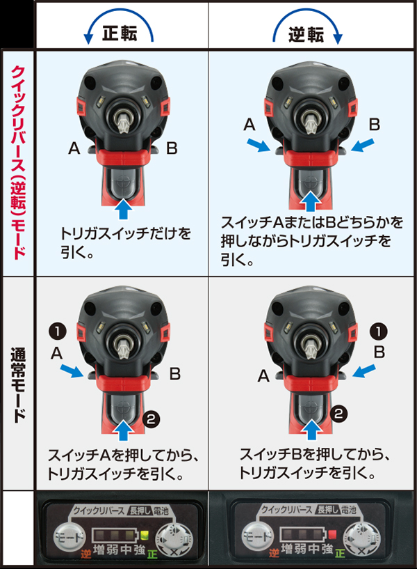 正逆表