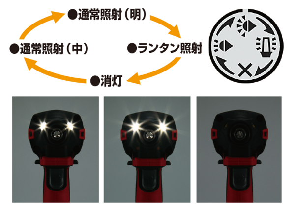 照射モード