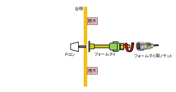 型枠の工程１