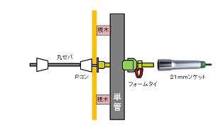 型枠の工程3