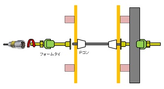 型枠の工程4