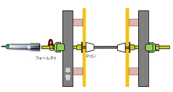 型枠の工程5