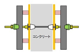 型枠の工程6