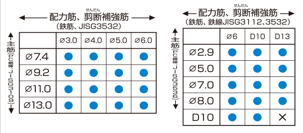 対象鉄筋組み合わせ