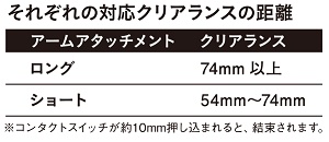 対応クリアランス