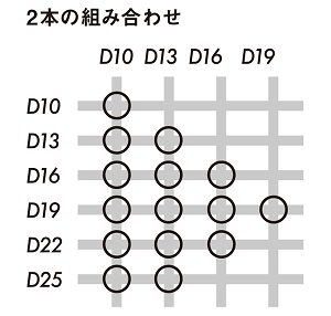 2本組み合わせ